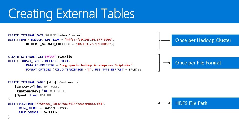 CREATE EXTERNAL DATA SOURCE Hadoop. Cluster WITH (TYPE = Hadoop, LOCATION = 'hdfs: //10.