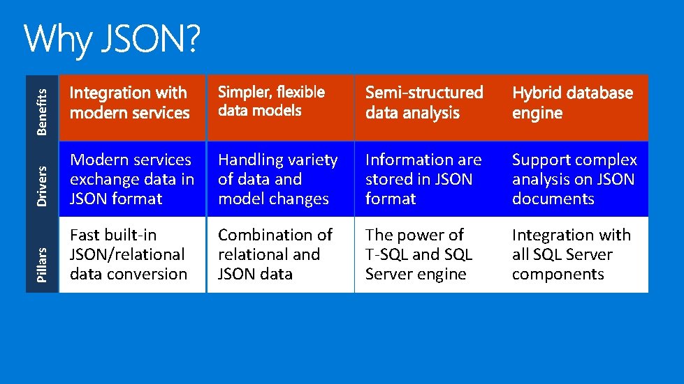Handling variety of data and model changes Information are stored in JSON format Support