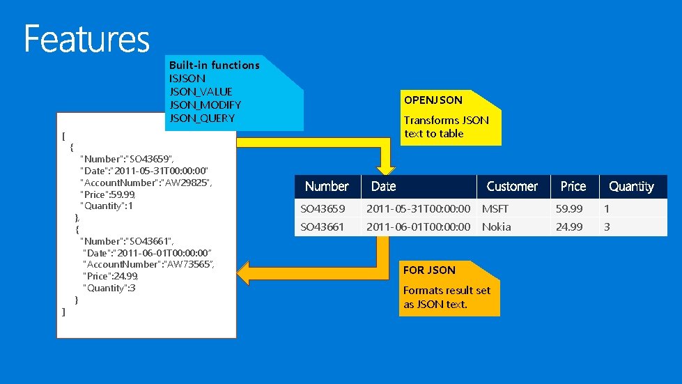 Built-in functions ISJSON_VALUE JSON_MODIFY JSON_QUERY [ { }, { ] } "Number": "SO 43659",