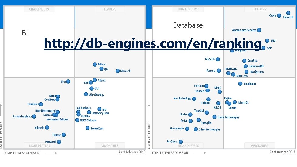 BI Database http: //db-engines. com/en/ranking 