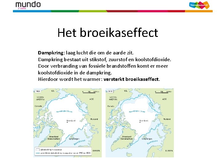 Het broeikaseffect Dampkring: laag lucht die om de aarde zit. Dampkring bestaat uit stikstof,