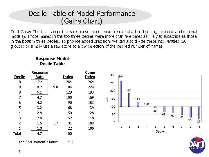 Decile Table of Model Performance (Gains Chart) Test Case: This is an acquisitions response