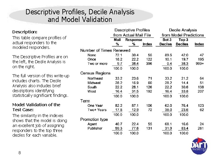 Descriptive Profiles, Decile Analysis and Model Validation Description: This table compare profiles of actual