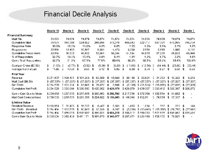 Financial Decile Analysis 9 