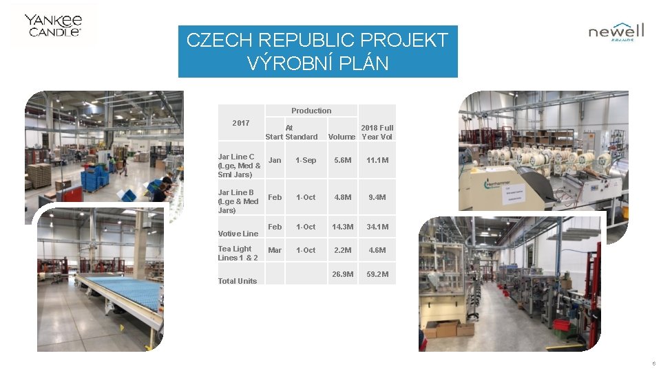 CZECH REPUBLIC PROJEKT VÝROBNÍ PLÁN Production 2017 At Start Standard Jar Line C Jan