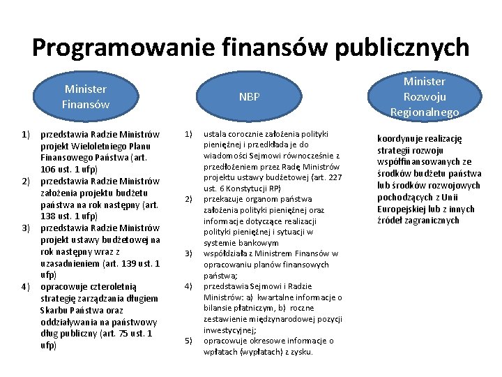 Programowanie finansów publicznych Minister Finansów 1) 2) 3) 4) przedstawia Radzie Ministrów projekt Wieloletniego