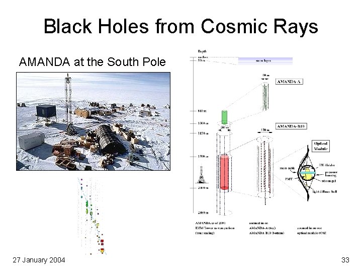 Black Holes from Cosmic Rays AMANDA at the South Pole 27 January 2004 33