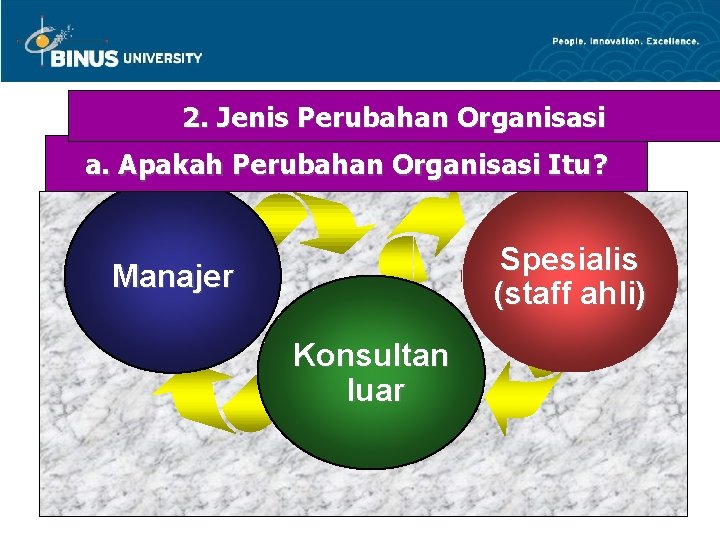 2. Jenis Perubahan Organisasi a. Apakah Perubahan Organisasi Itu? Spesialis (staff ahli) Manajer Konsultan