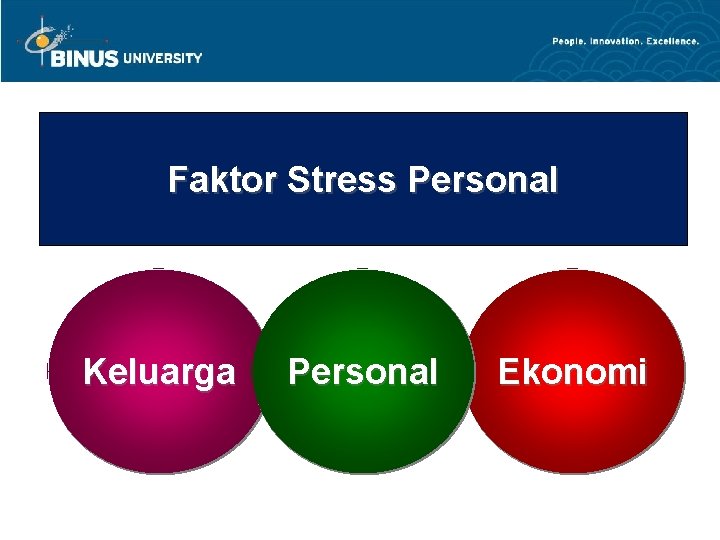 Faktor Stress Personal Keluarga Personal Ekonomi 