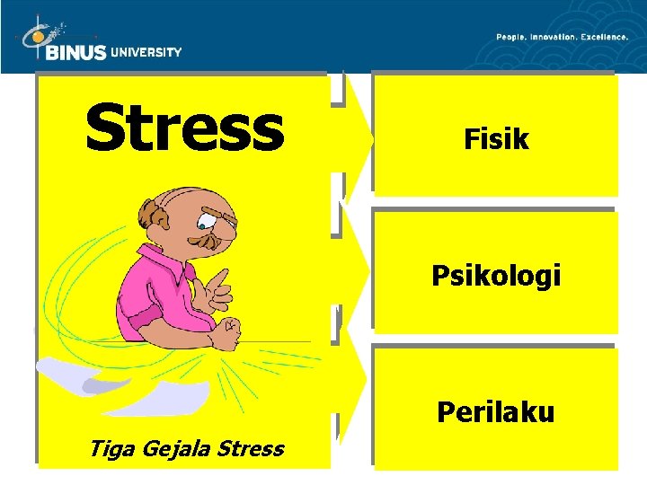 Stress Fisik Psikologi Perilaku Tiga Gejala Stress 