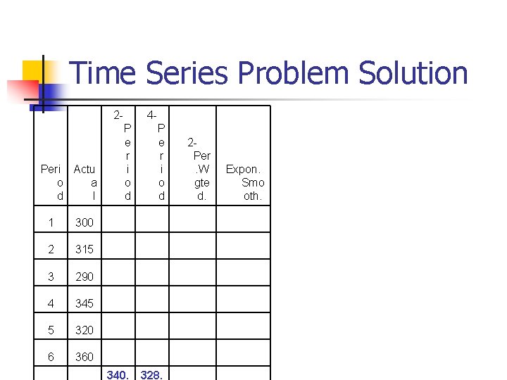 Time Series Problem Solution 2 - 4 P e r i o d Peri