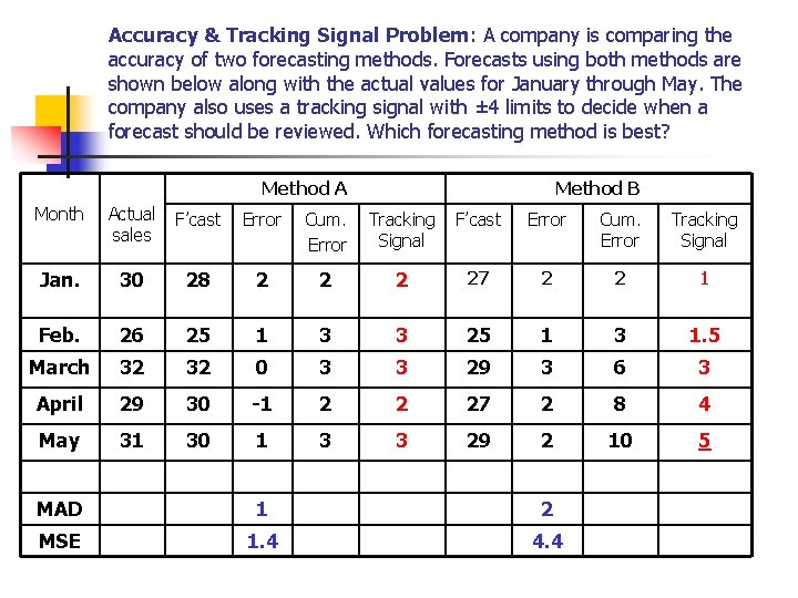 Accuracy & Tracking Signal Problem: A company is comparing the accuracy of two forecasting