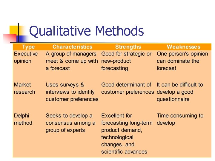 Qualitative Methods 