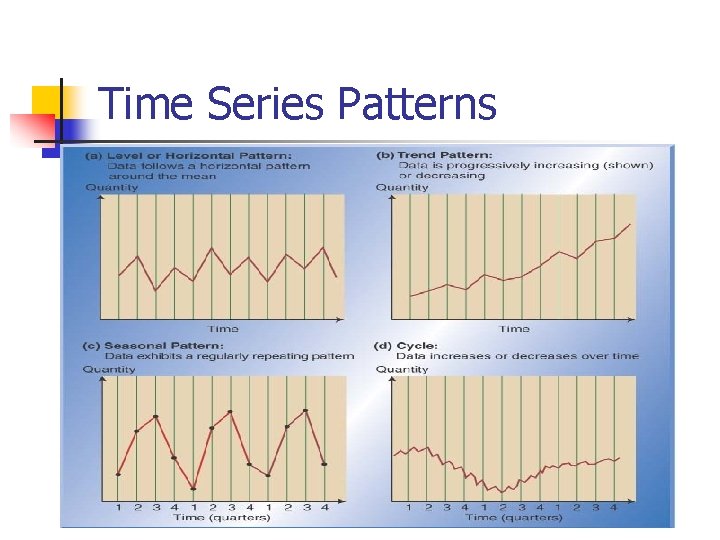 Time Series Patterns 