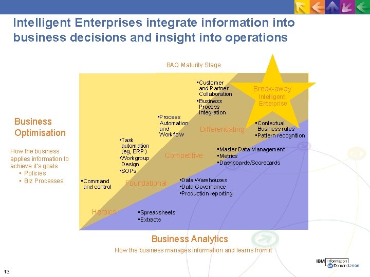 Intelligent Enterprises integrate information into business decisions and insight into operations BAO Maturity Stage