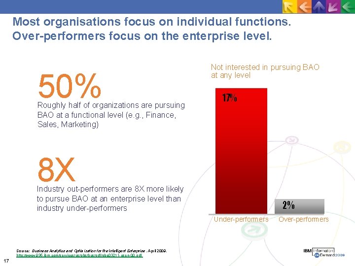 Most organisations focus on individual functions. Over-performers focus on the enterprise level. 50% Roughly