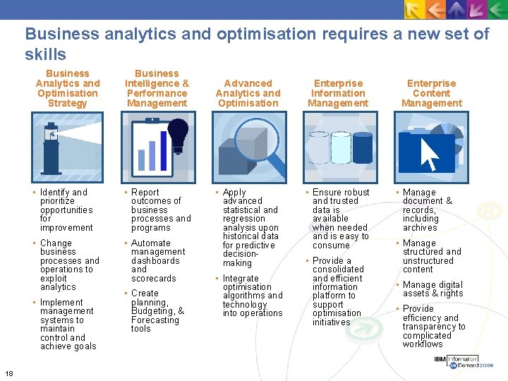 Business analytics and optimisation requires a new set of skills Business Analytics and Optimisation