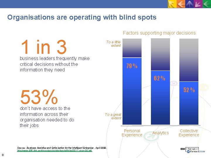 Organisations are operating with blind spots Factors supporting major decisions 1 in 3 To