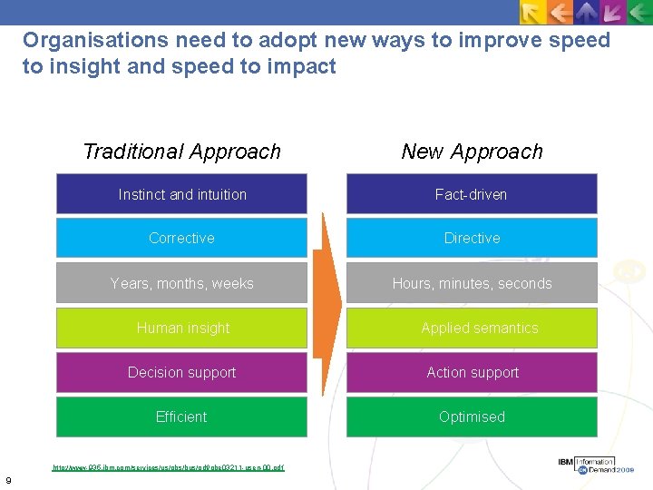 Organisations need to adopt new ways to improve speed to insight and speed to