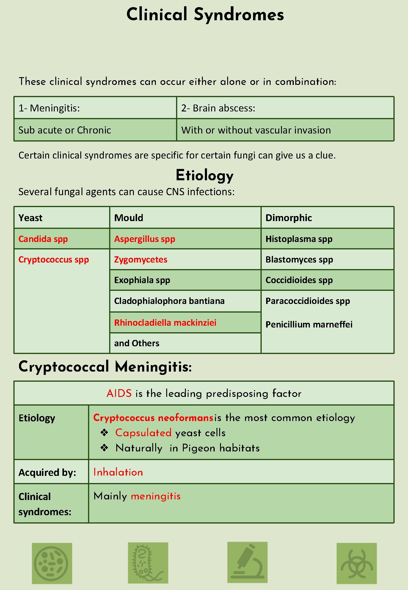 Clinical Syndromes These clinical syndromes can occur either alone or in combination: 1 -