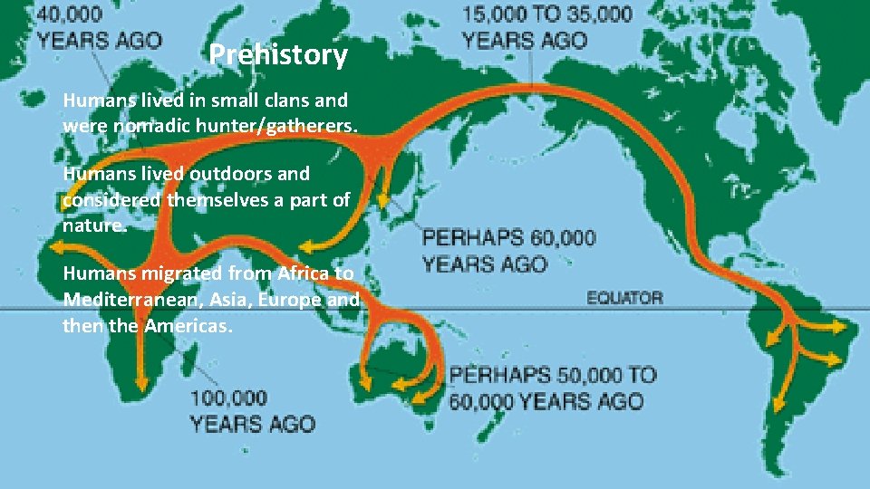 Prehistory Humans lived in small clans and were nomadic hunter/gatherers. Humans lived outdoors and