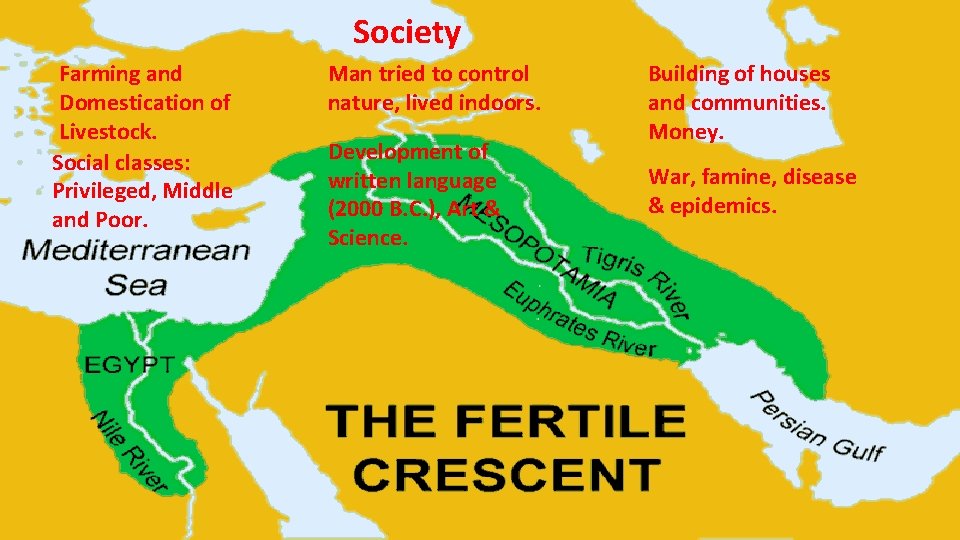 Society Farming and Domestication of Livestock. Social classes: Privileged, Middle and Poor. Man tried