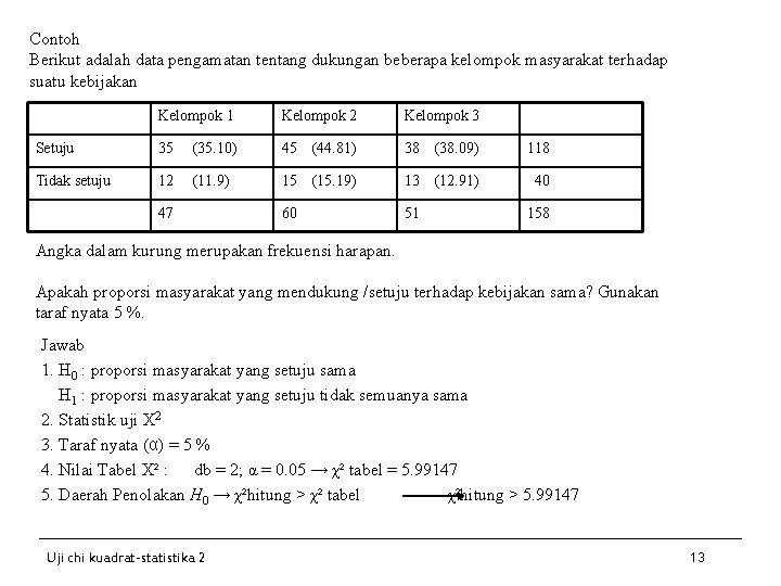 Contoh Berikut adalah data pengamatan tentang dukungan beberapa kelompok masyarakat terhadap suatu kebijakan Kelompok