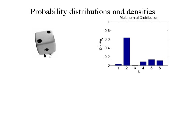 Probability distributions and densities k=2 