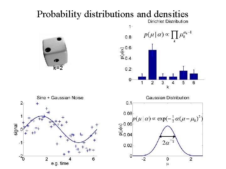 Probability distributions and densities k=2 