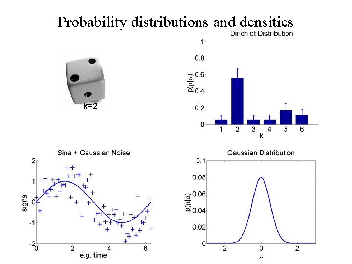 Probability distributions and densities k=2 
