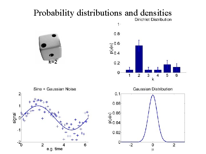 Probability distributions and densities k=2 