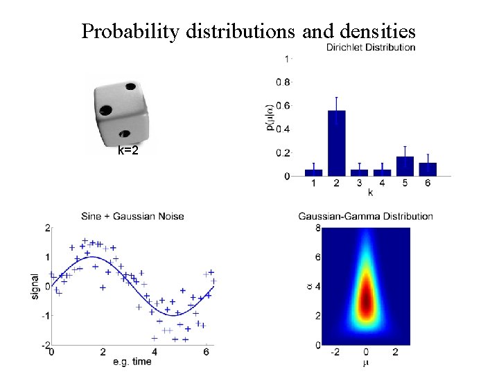 Probability distributions and densities k=2 
