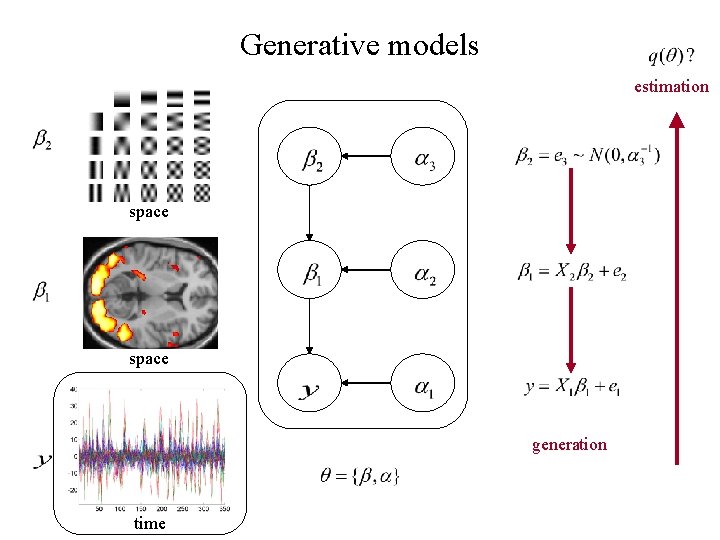 Generative models estimation space generation time 