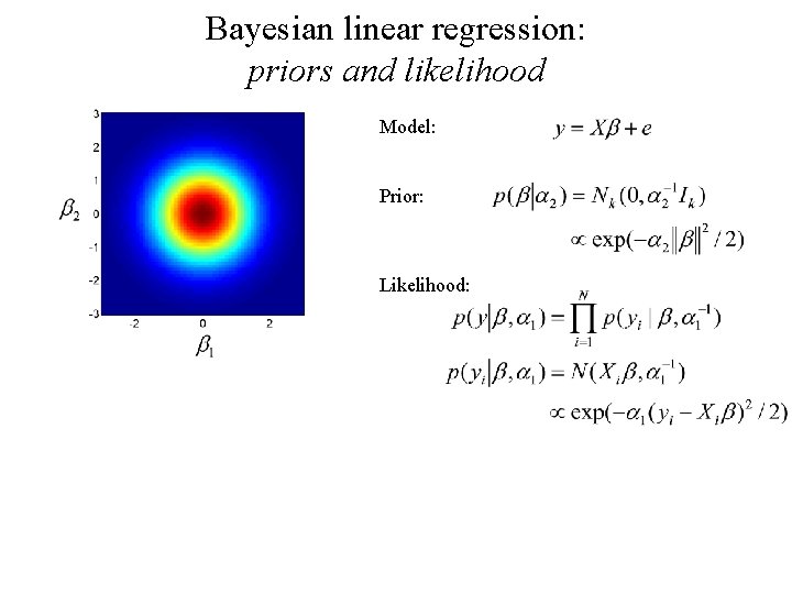 Bayesian linear regression: priors and likelihood Model: Prior: Likelihood: 