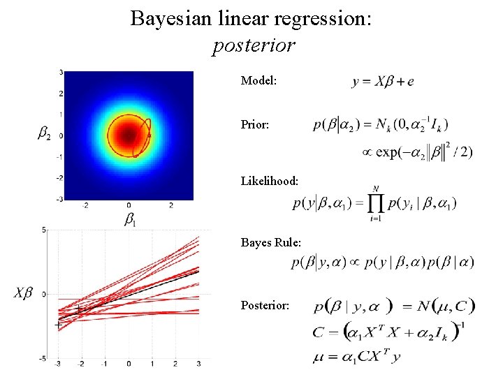 Bayesian linear regression: posterior Model: Prior: Likelihood: Bayes Rule: Posterior: 