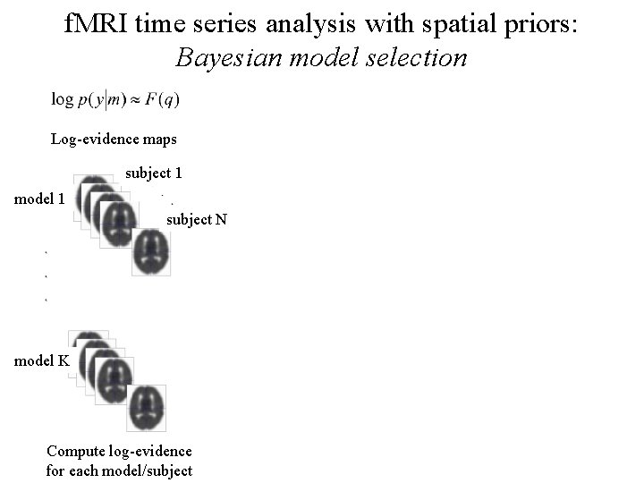 f. MRI time series analysis with spatial priors: Bayesian model selection Log-evidence maps subject