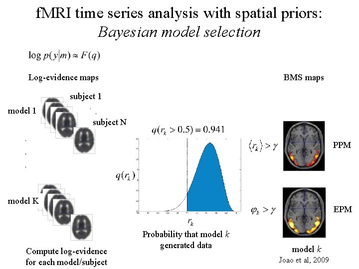 f. MRI time series analysis with spatial priors: Bayesian model selection Log-evidence maps BMS