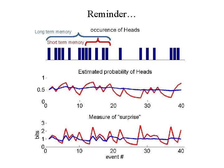 Reminder… Long term memory Short term memory 