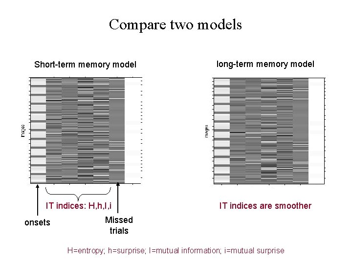 Compare two models Short-term memory model IT indices: H, h, I, i onsets long-term