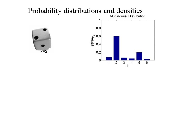 Probability distributions and densities k=2 