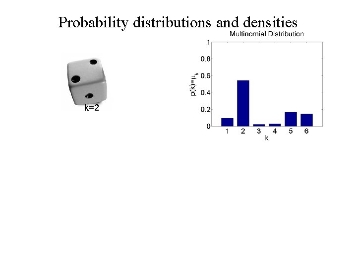 Probability distributions and densities k=2 