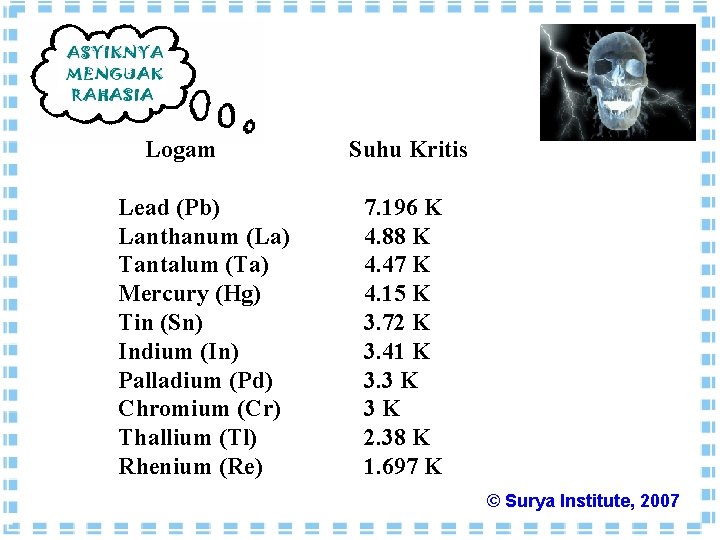 Logam Lead (Pb) Lanthanum (La) Tantalum (Ta) Mercury (Hg) Tin (Sn) Indium (In) Palladium