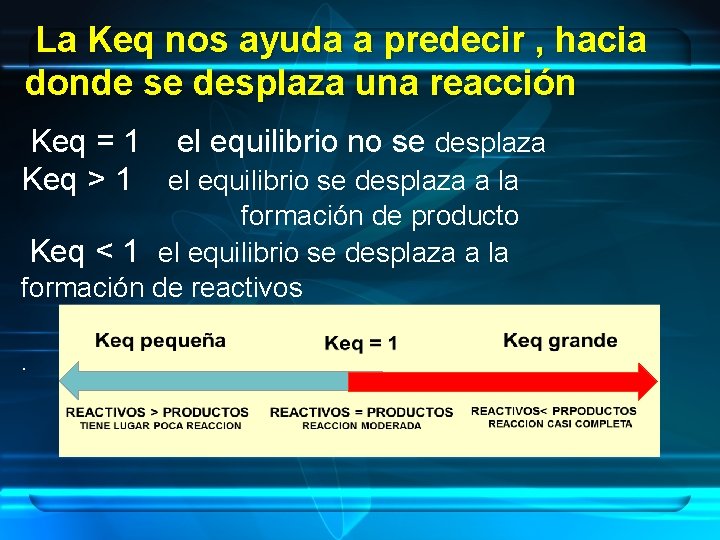 La Keq nos ayuda a predecir , hacia donde se desplaza una reacción Keq La Keq nos ayuda a predecir , hacia donde se desplaza una reacción Keq