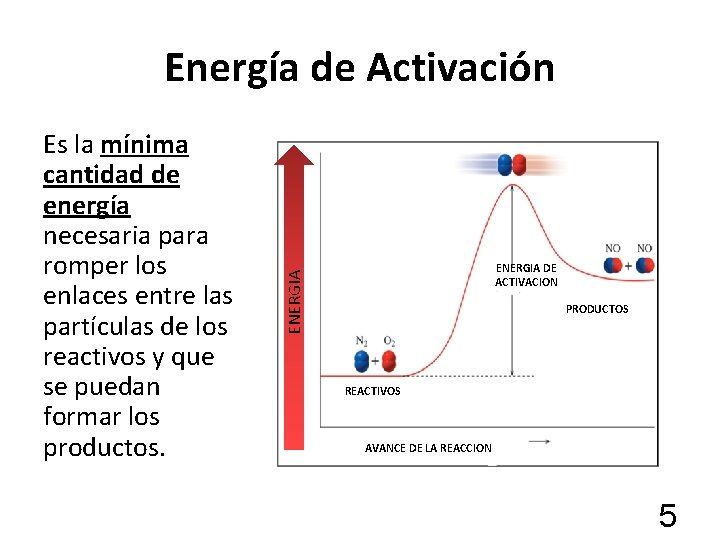 Energía de Activación ENERGIA DE ACTIVACION ENERGIA Es la mínima cantidad de energía necesaria