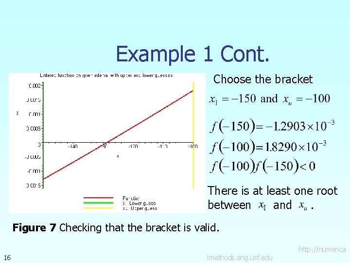 Example 1 Cont. Choose the bracket There is at least one root between and.