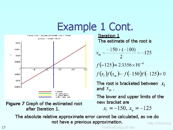 Example 1 Cont. Iteration 1 The estimate of the root is The root is