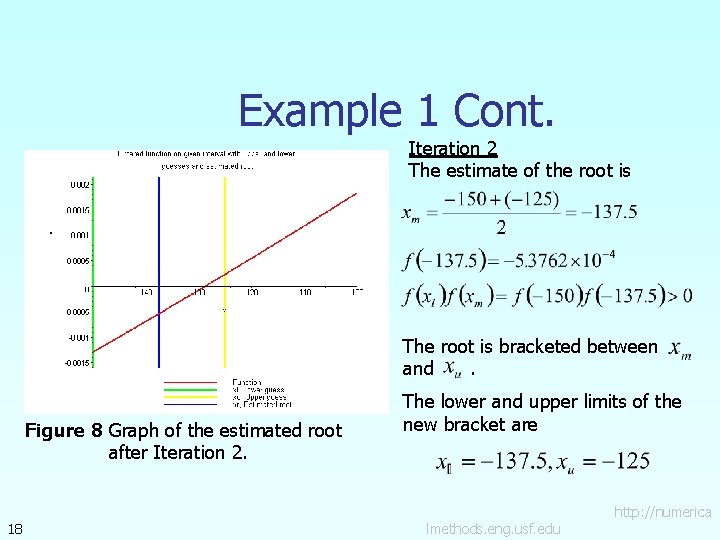 Example 1 Cont. Iteration 2 The estimate of the root is The root is