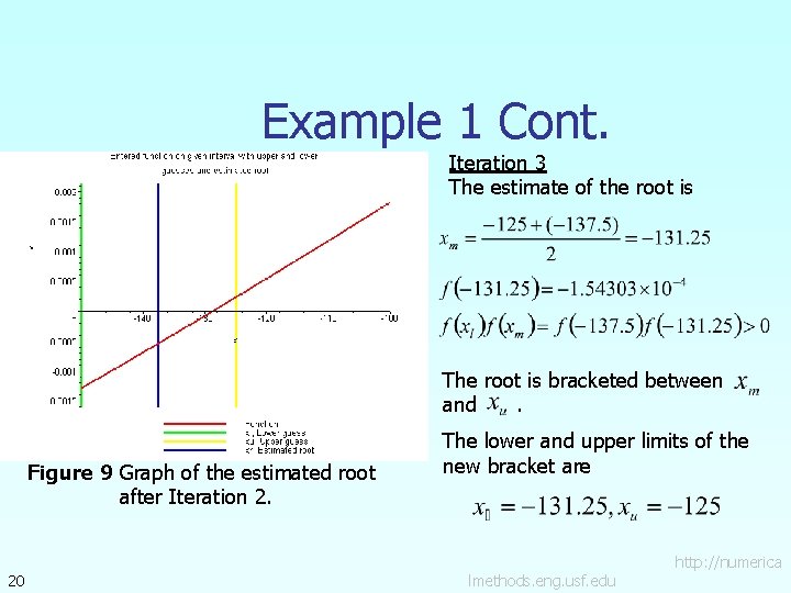 Example 1 Cont. Iteration 3 The estimate of the root is The root is