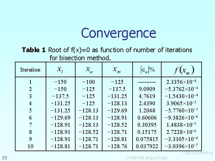 Convergence Table 1 Root of f(x)=0 as function of number of iterations for bisection