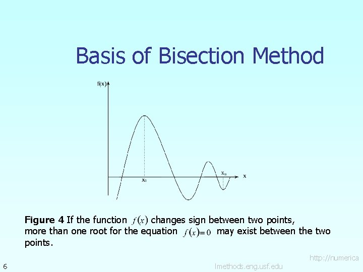 Basis of Bisection Method Figure 4 If the function changes sign between two points,